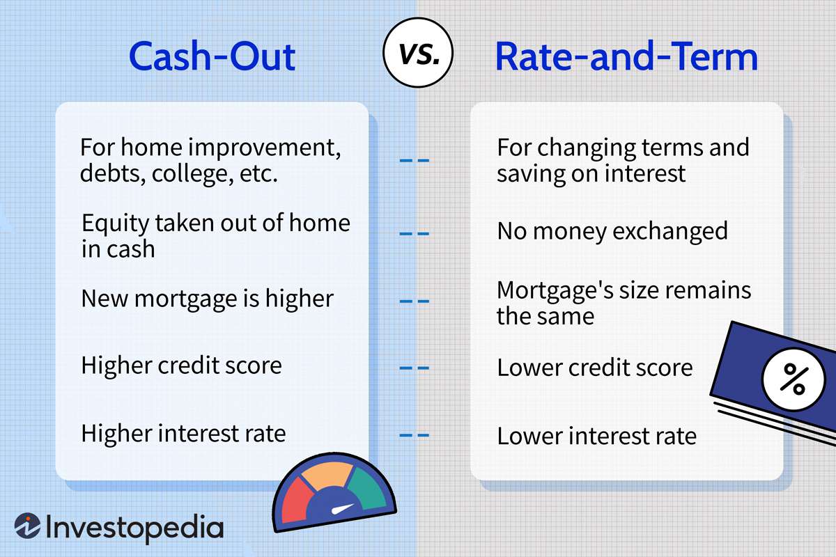 Cash-Out vs. Rate-and-Term Mortgage Refinancing Loans 