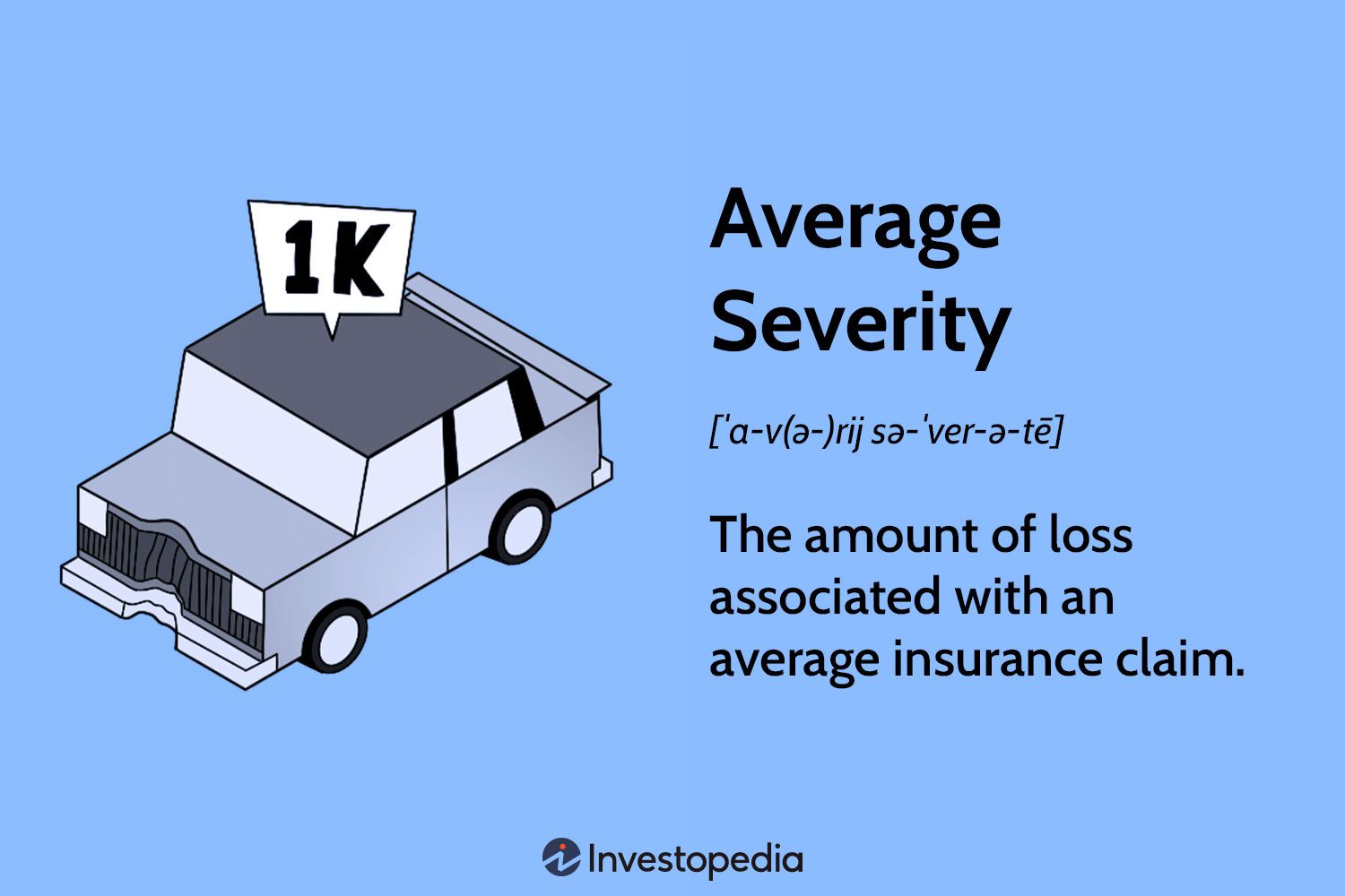 Average Severity