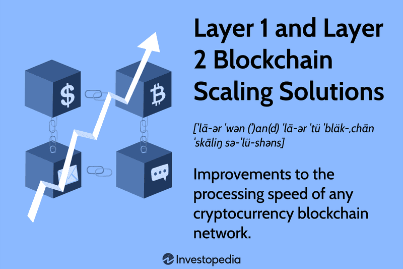Layer 1 and Layer 2 Blockchain Scaling Solutions