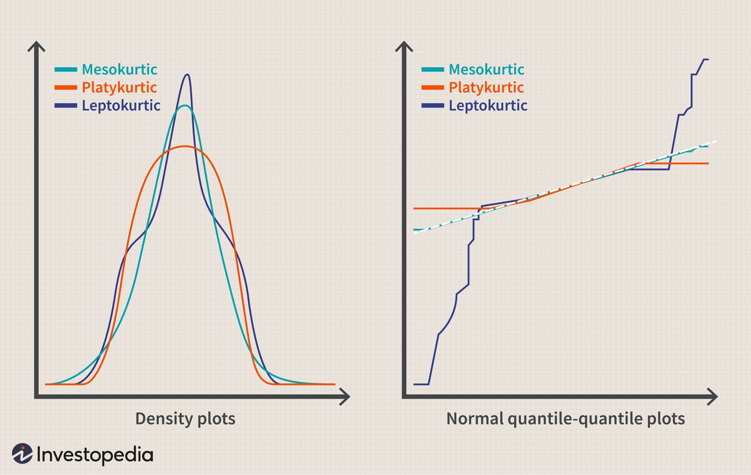 Kurtosis