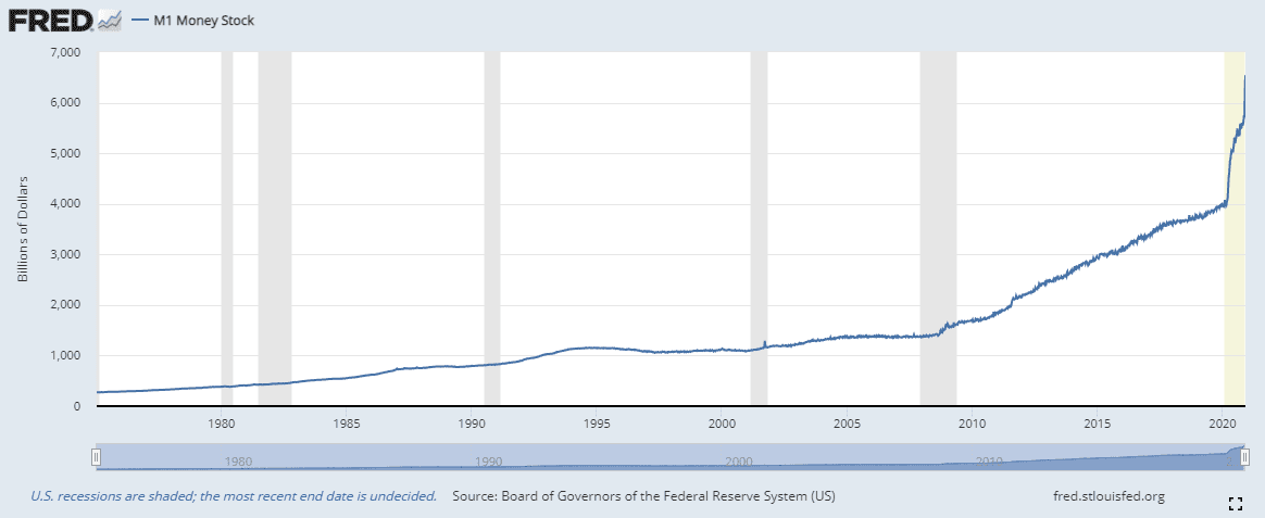 Money supply