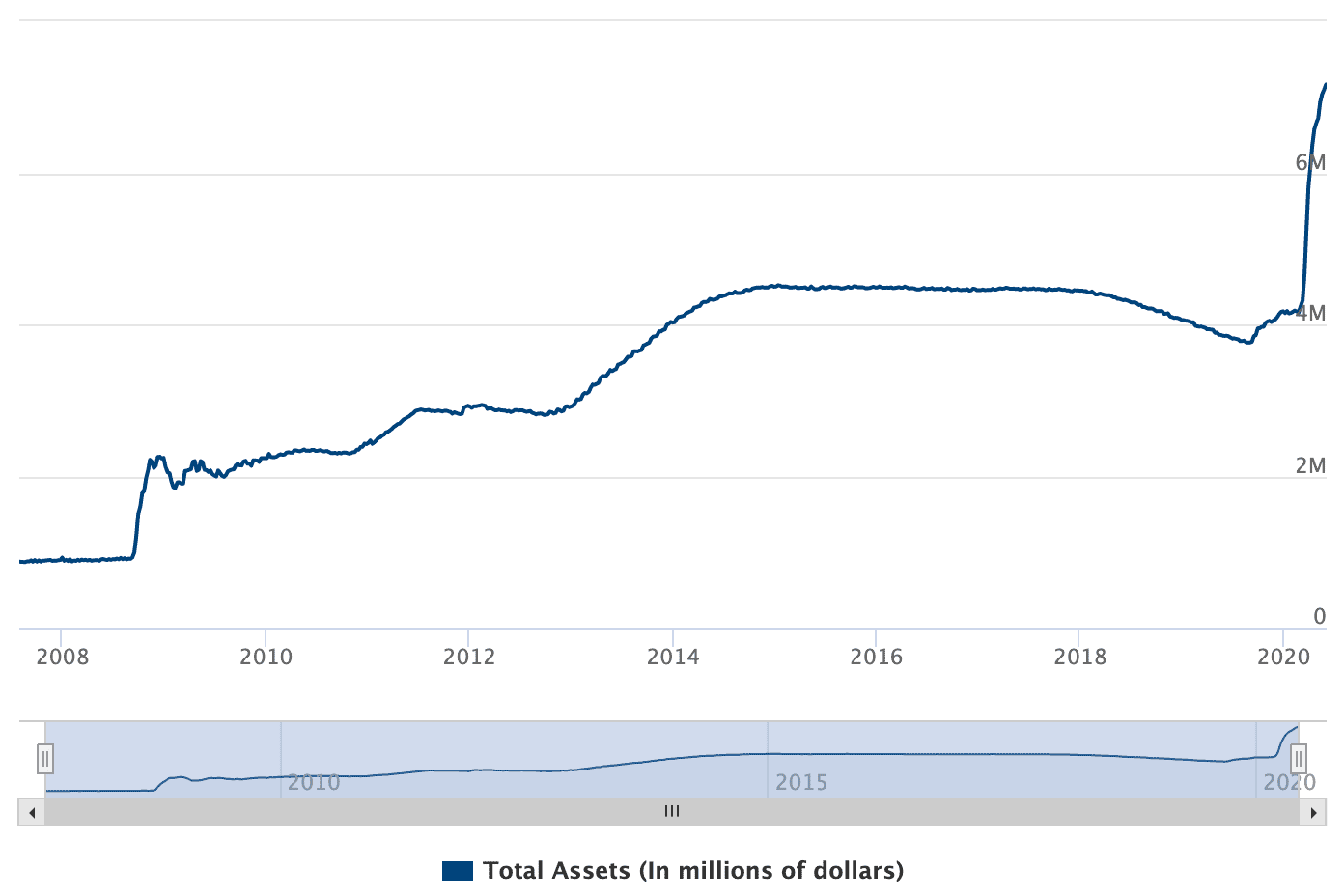 balance sheet