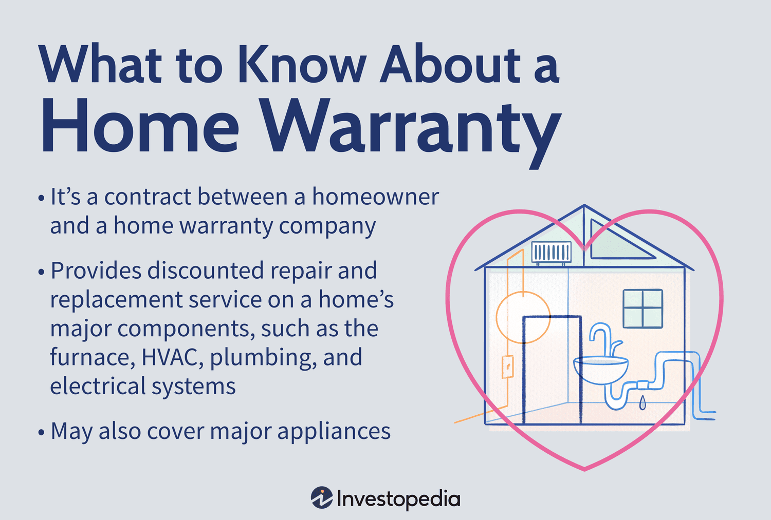 What to Know About Home Warranty