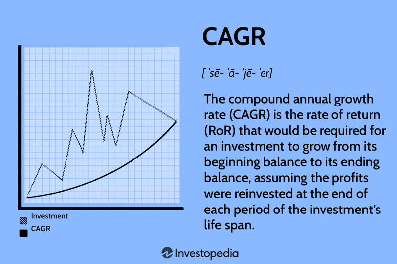 Compound Annual Growth Rate (CAGR) Definition