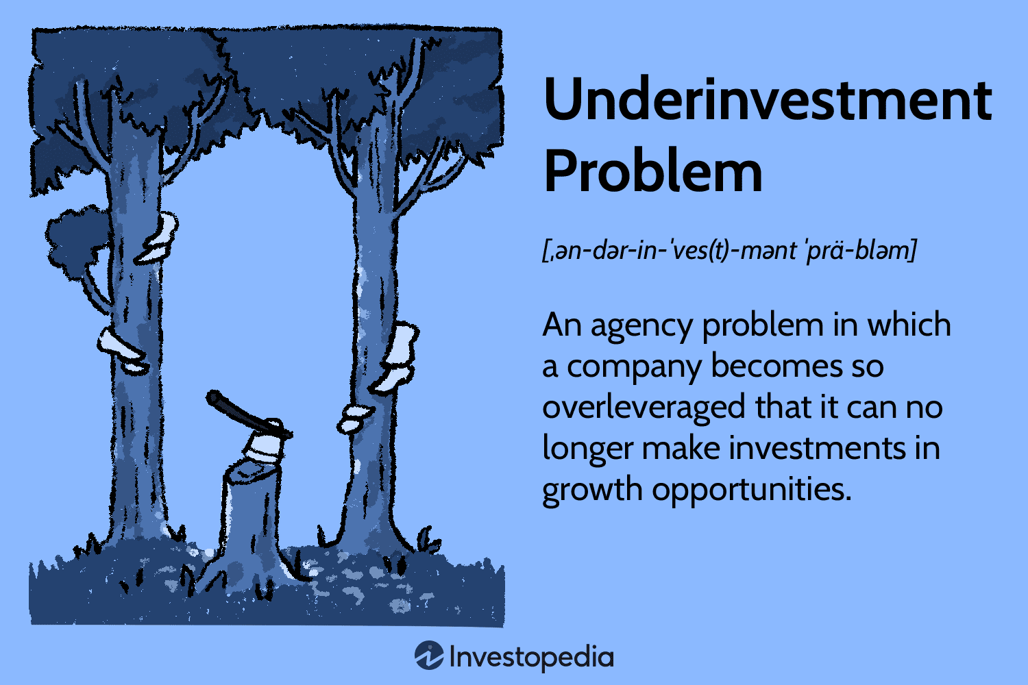 Underinvestment Problem