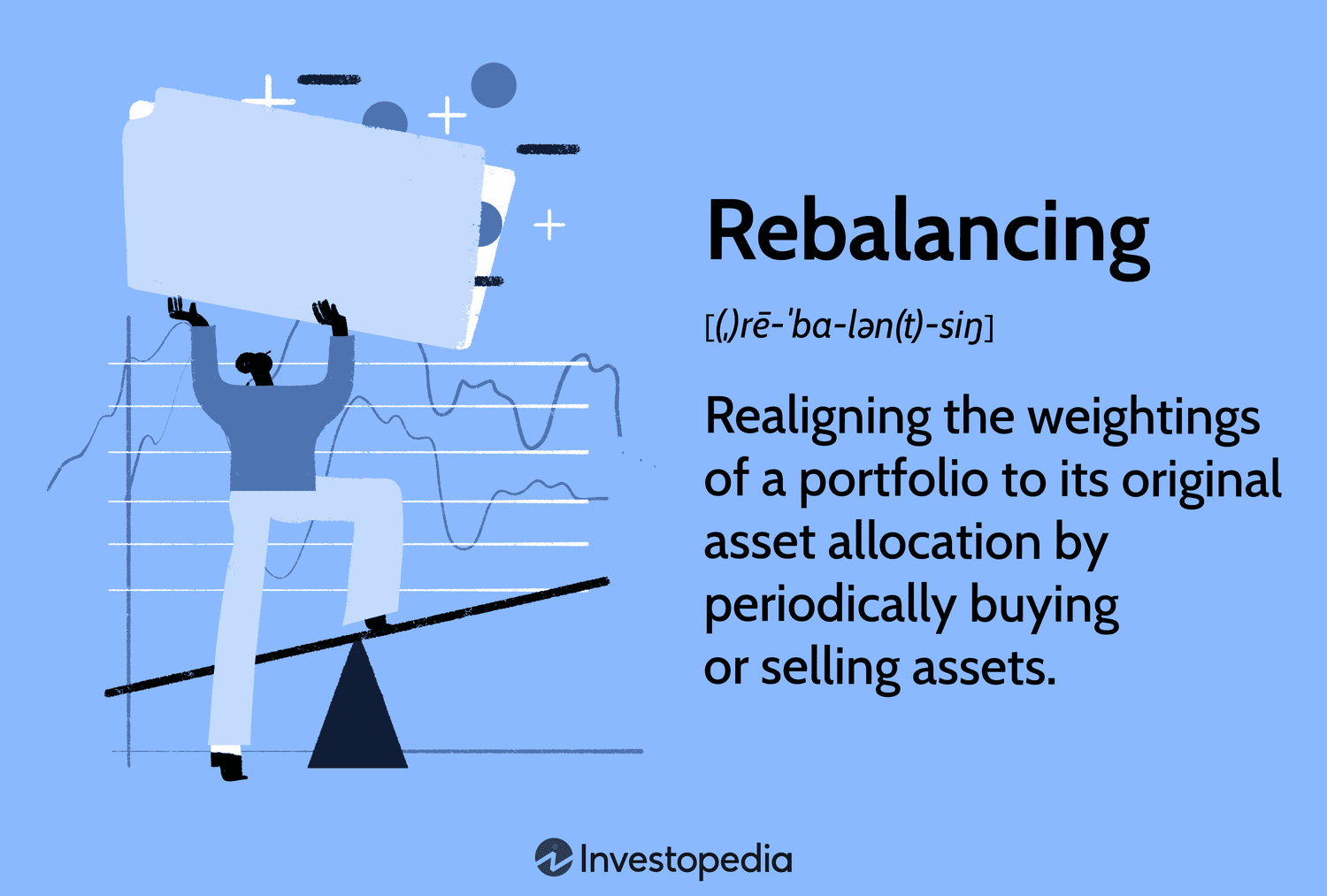 Rebalancing: Realigning the weightings of a portfolio to its original asset allocation by periodically buying or selling assets.