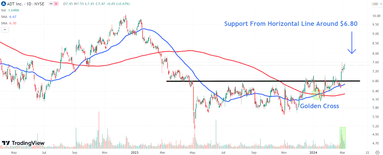 This image depicts the ADT chart.